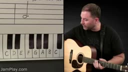 Basic Notes and Theory